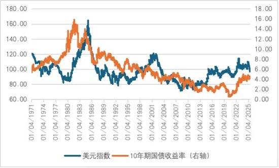 UNI冲破331美元整数位，上涨周期是否已经到来？-九游体育官方网站