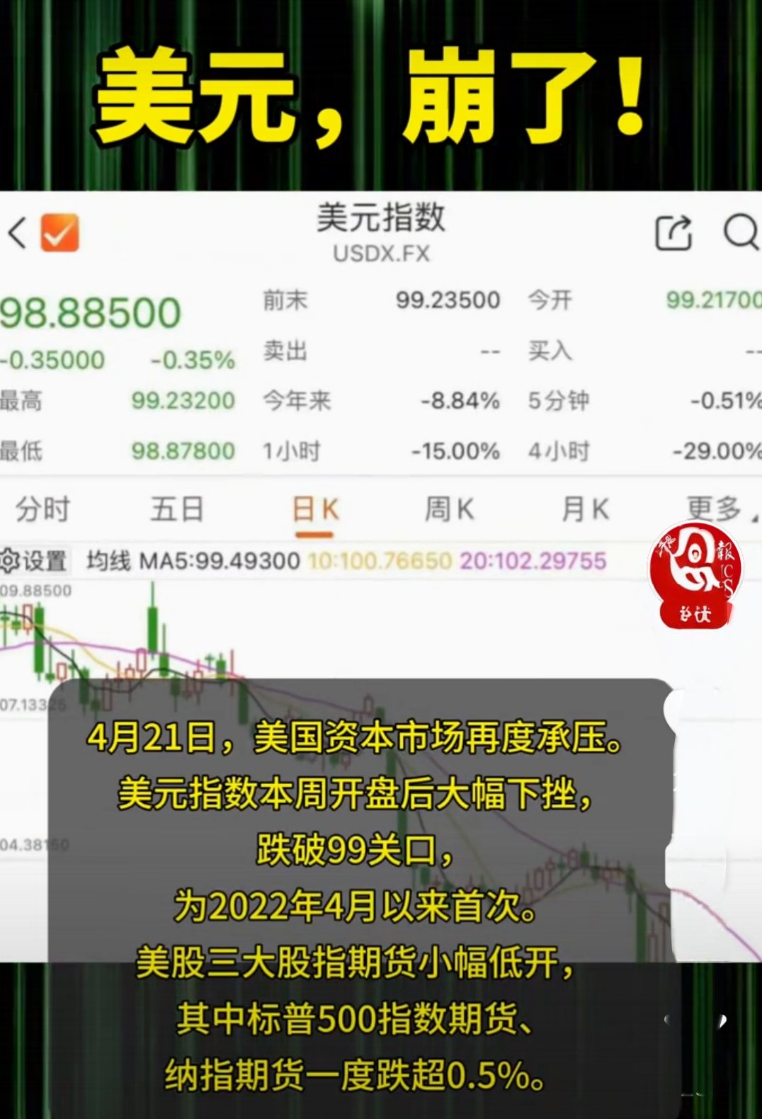 USDT冲破316美元价位，上涨周期是否已经到来？的简单介绍-九游体育