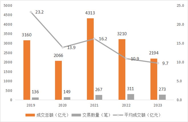 包含ADA遭遇大幅下滑超307%，投资者恐慌性抛售的词条-九游体育APP下载