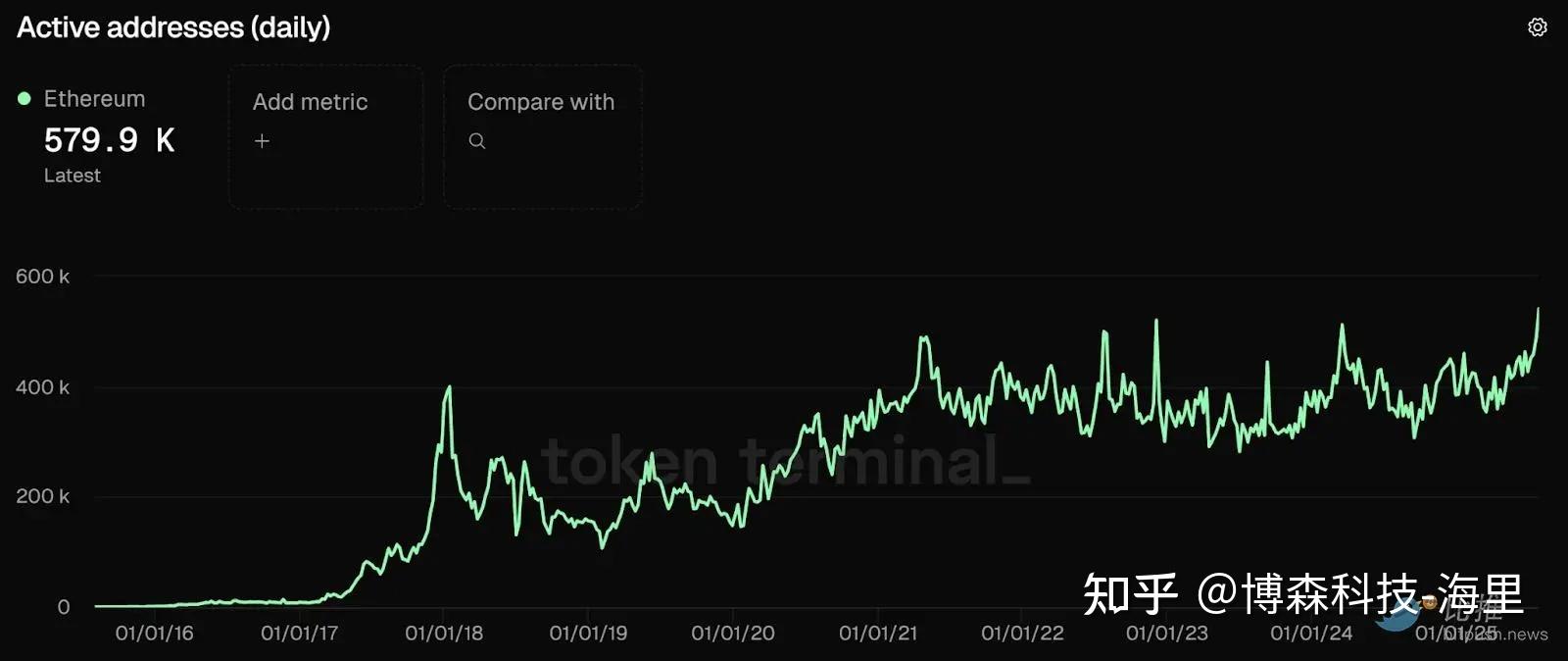 包含以太坊攀升势惊人，一夜飙升469%，加密市场沸腾，投资者瞩目的词条-jiuyou