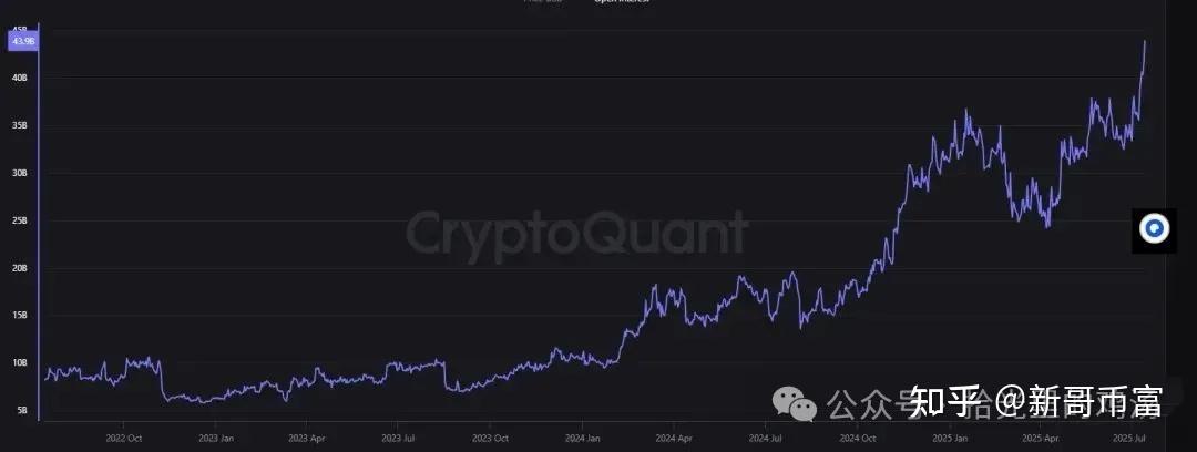 包含以太坊攀升势惊人，一夜飙升469%，加密市场沸腾，投资者瞩目的词条