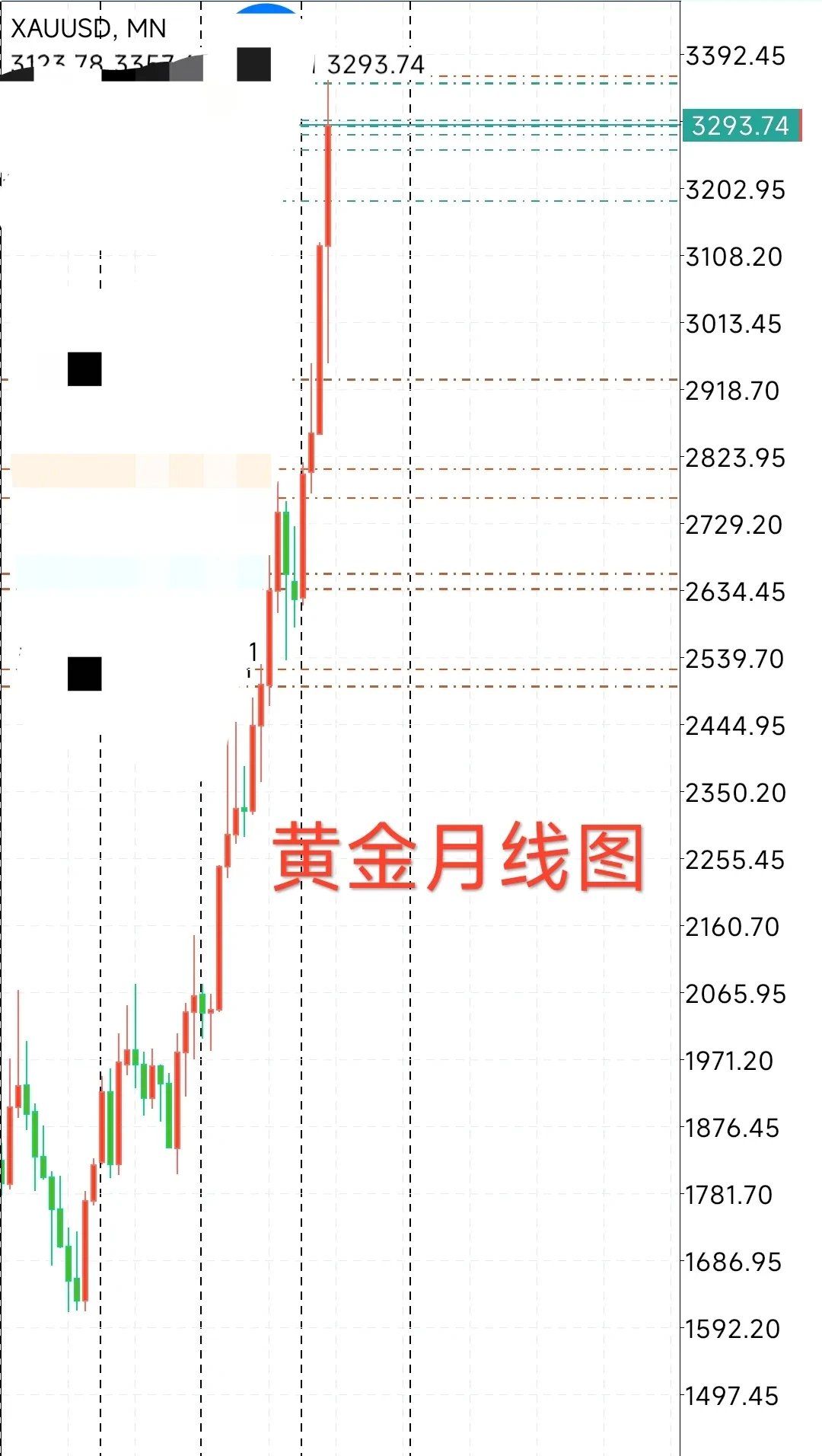 OP冲破10.2美元价位，大涨阶段是否已经到来？-jiuyou